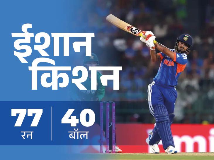 टी-20 वर्ल्डकप में पाकिस्तान की दूसरी सबसे बड़ी हार:ईशान की 27 बॉल पर फिफ्टी, अभिषेक चौथी बार शून्य पर आउट; रिकॉर्ड्स