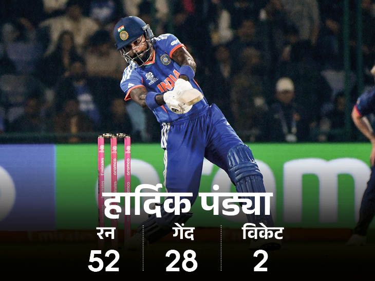 टी-20 वर्ल्ड कप में भारत की सबसे बड़ी जीत:47वीं बार 200+ स्कोर बनाया, हार्दिक ने 109 मीटर लंबा सिक्स लगाया; रिकॉर्ड्स-मोमेंट्स